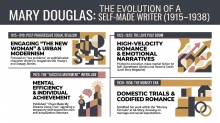 Literary evolution of Mary Douglas